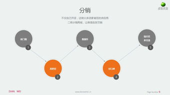 微信商城小程序開發全攻略