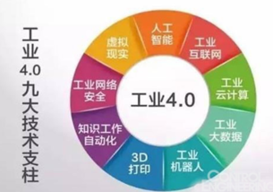 劉承元 工業4.0不可怕，可怕的是我們停止進步——網絡開發的機遇與挑戰